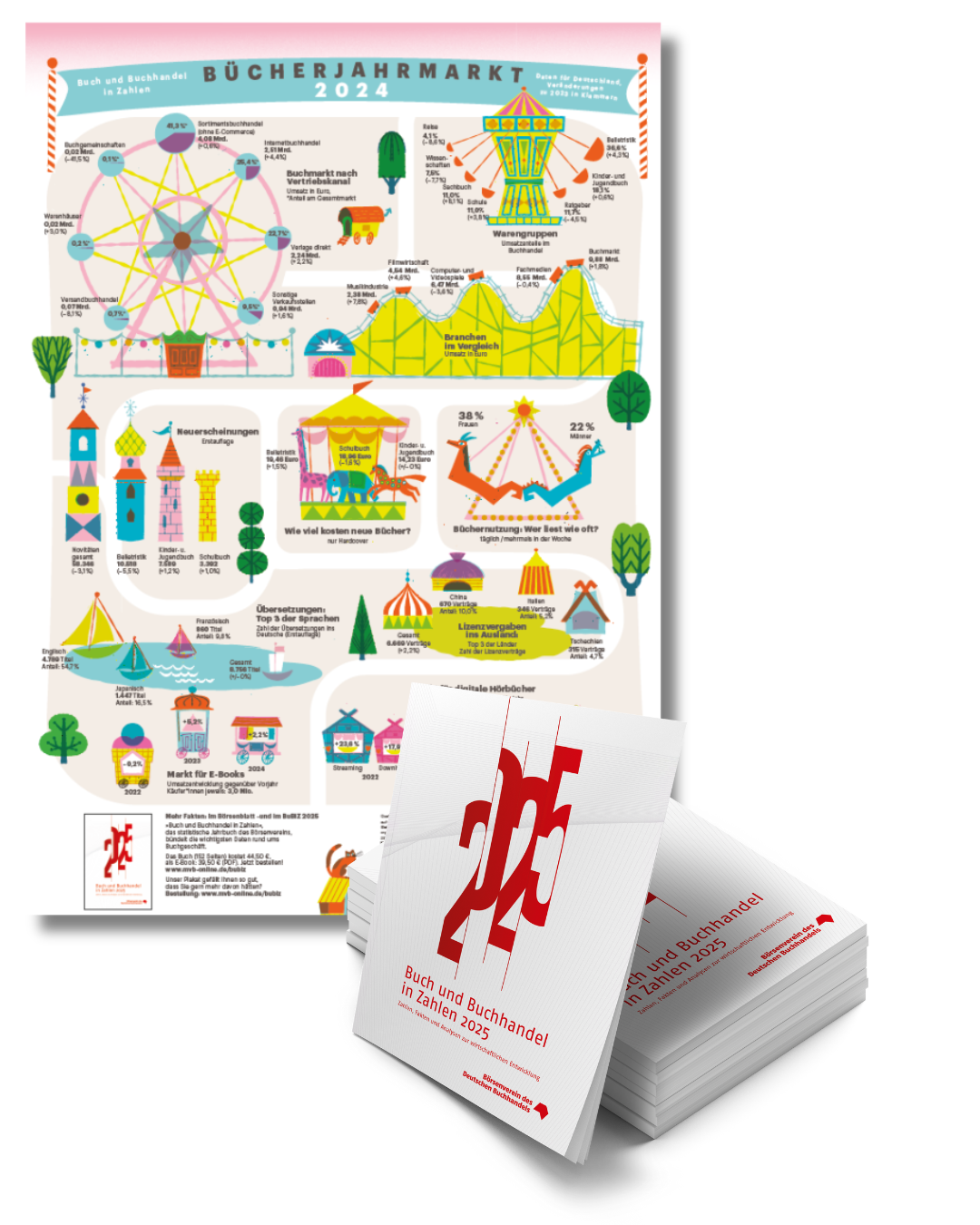 Buch und Buchhandel in Zahlen als Buch und Plakat